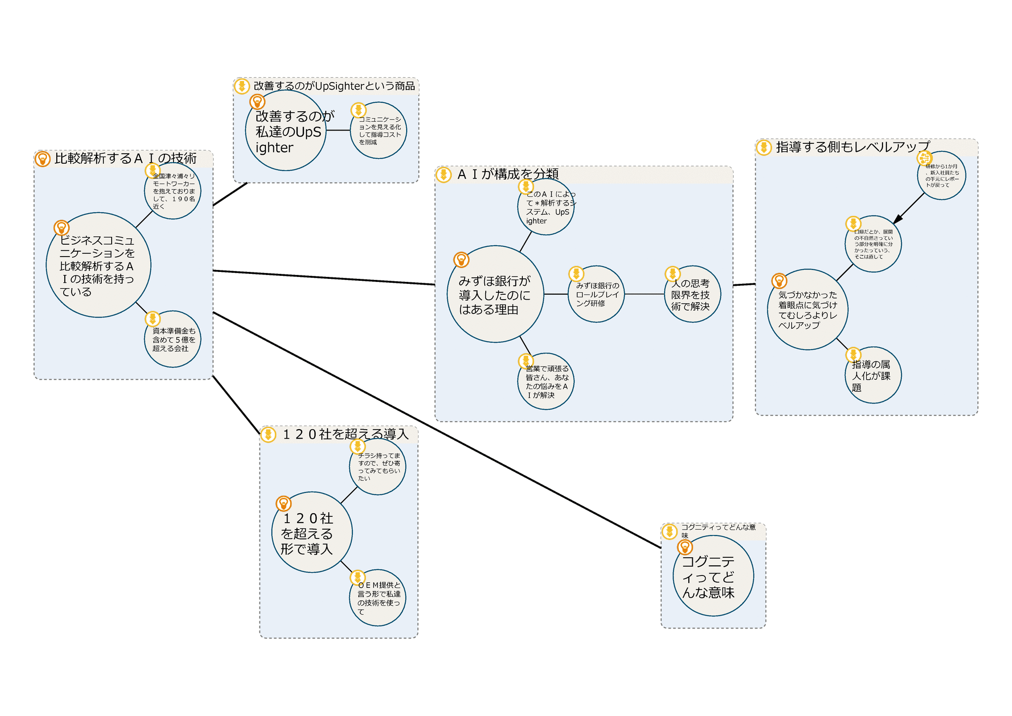 CogStructure